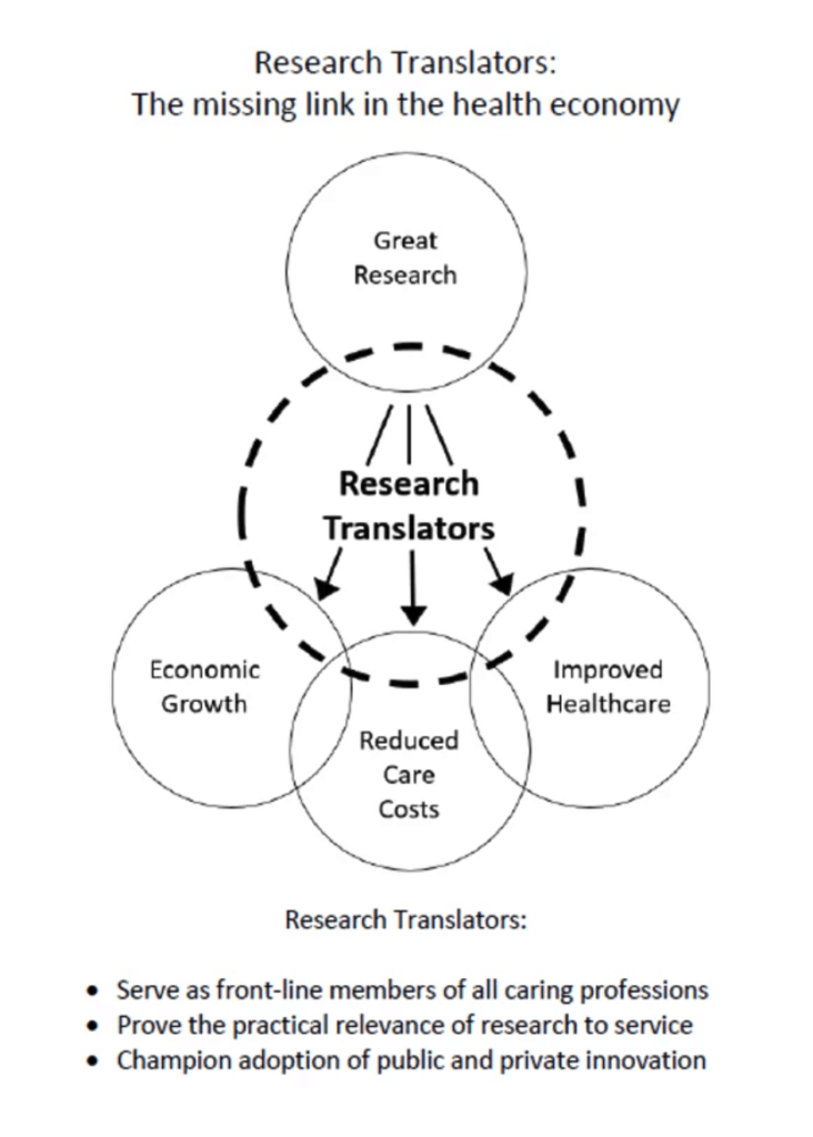 Translator diagram